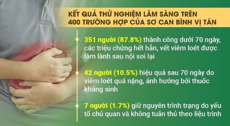 Chữa đau dạ dày không khó cùng BS Tuyết Lan trong chương trình “Vì sức khỏe người Việt VTV2”