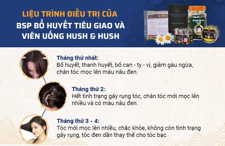 Liệu trình sử dụng giải pháp ngăn rụng tóc của Viện Da liễu Hà Nội - Sài Gòn