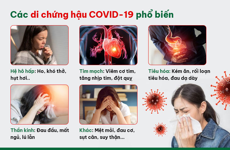 Có khoảng hơn 200 triệu chứng hậu COVID khác nhau